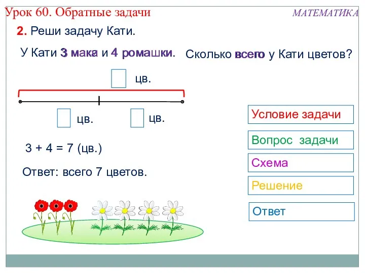 3 ? 4 У Кати 3 мака и 4 ромашки.