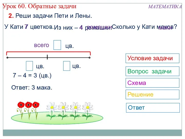 Из них – 4 ромашки. 3 7 ? У Кати