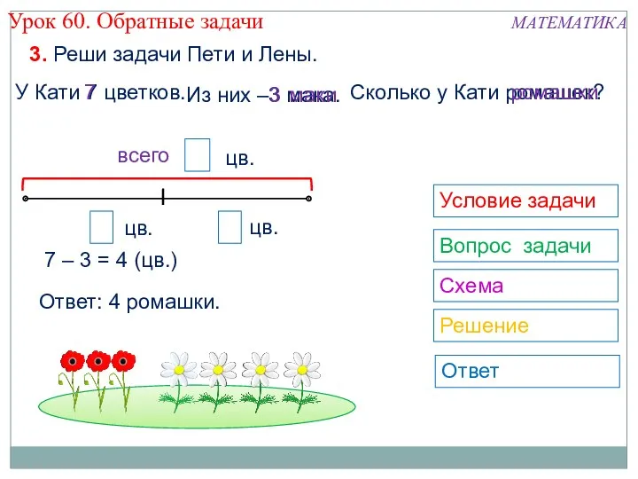 Из них –3 мака. ? 7 ? У Кати 7