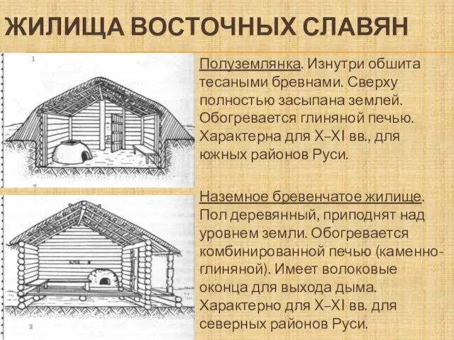 ЖИЛИЩА ВОСТОЧНЫХ СЛАВЯН Полуземлянка. Изнутри обшита тесаными бревнами. Сверху полностью