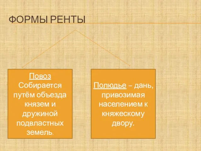 ФОРМЫ РЕНТЫ Повоз Собирается путём объезда князем и дружиной подвластных земель. Полюдье –