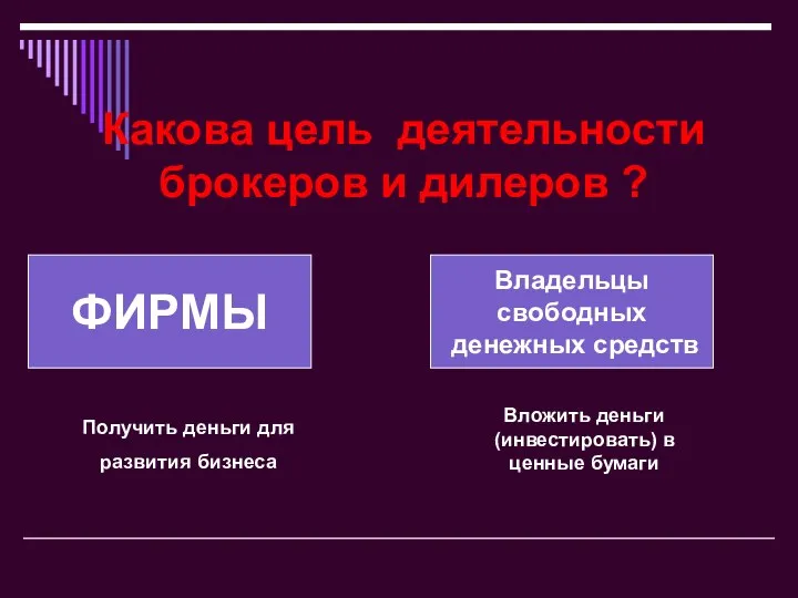 Какова цель деятельности брокеров и дилеров ? ФИРМЫ Владельцы свободных