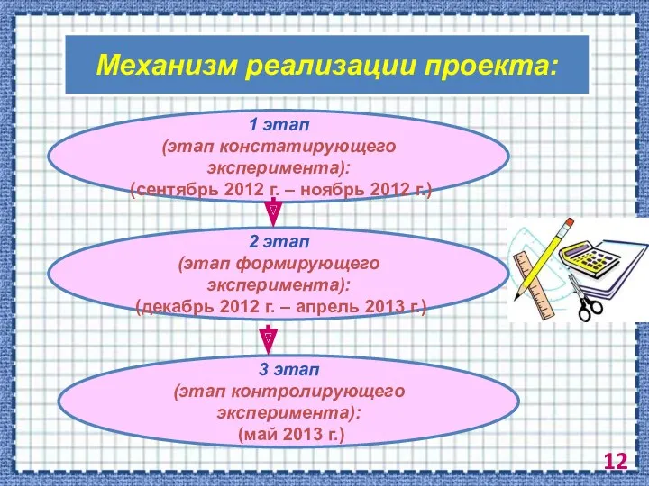 Механизм реализации проекта: 1 этап (этап констатирующего эксперимента): (сентябрь 2012