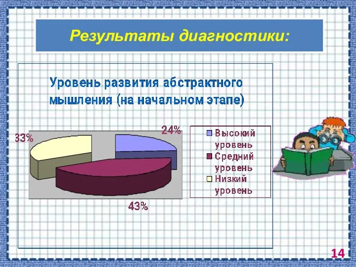 Результаты диагностики: