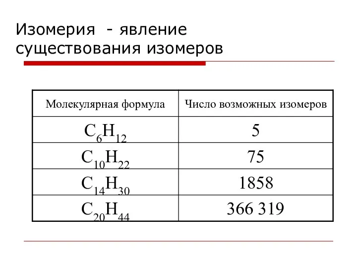 Изомерия - явление существования изомеров