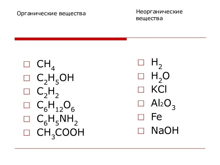 CH4 C2H5OH C2H2 C6H12O6 C6H5NH2 CH3COOH Органические вещества Неорганические вещества H2 H2O KCl Al2O3 Fe NaOH