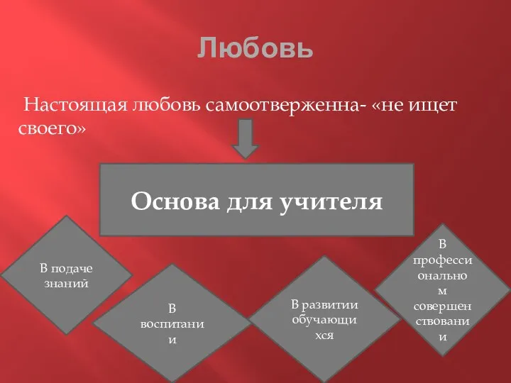 Любовь Настоящая любовь самоотверженна- «не ищет своего» Основа для учителя