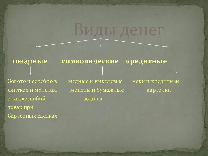 товарные символические кредитные Золото и серебро в медные и никелевые