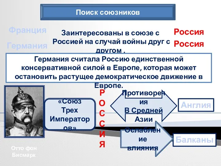 Поиск союзников Франция Германия Россия Заинтересованы в союзе с Россией