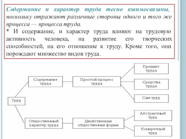 Содержание и характер труда тесно взаимосвязаны, поскольку отражают различные стороны