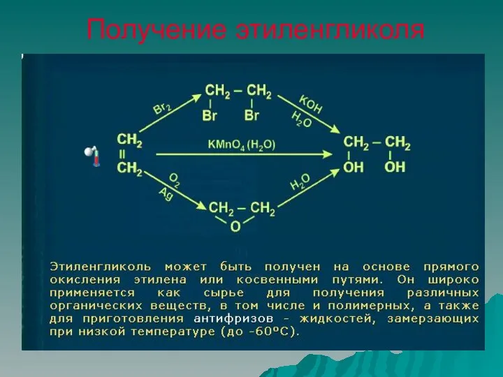 Получение этиленгликоля