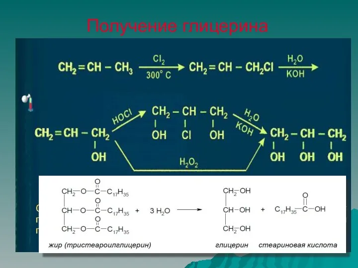 Получение глицерина