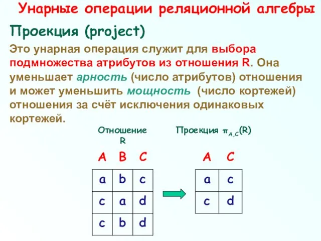 Унарные операции реляционной алгебры Проекция (project) Это унарная операция служит для выбора подмножества