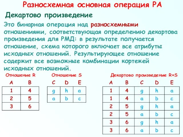 Разносхемная основная операция РА Декартово произведение Это бинарная операция над