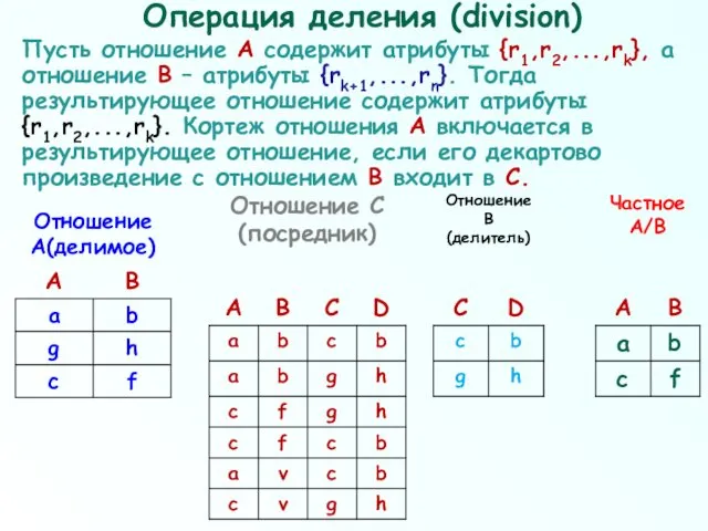 Операция деления (division) Пусть отношение А содержит атрибуты {r1,r2,...,rk}, а отношение B –