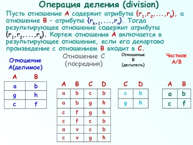 Операция деления (division) Пусть отношение А содержит атрибуты {r1,r2,...,rk}, а