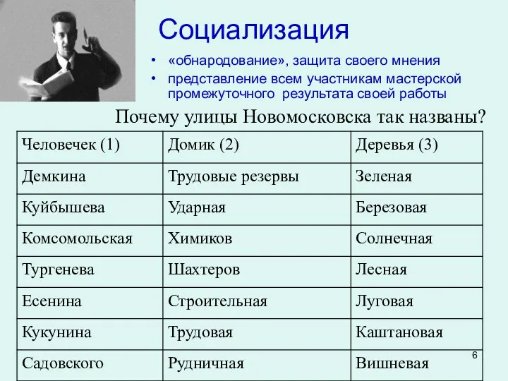 Социализация «обнародование», защита своего мнения представление всем участникам мастерской промежуточного