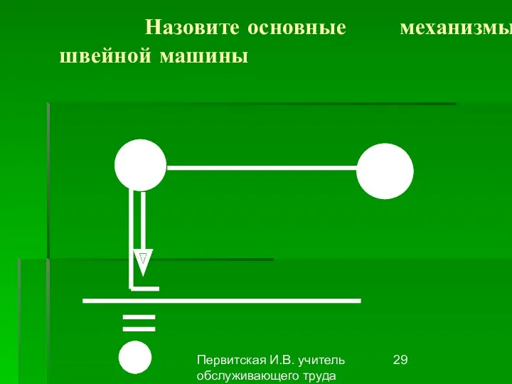 Первитская И.В. учитель обслуживающего труда Макушинской СОШ Назовите основные механизмы швейной машины