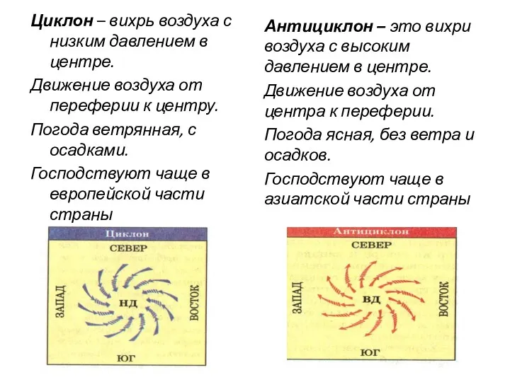 Циклон – вихрь воздуха с низким давлением в центре. Движение