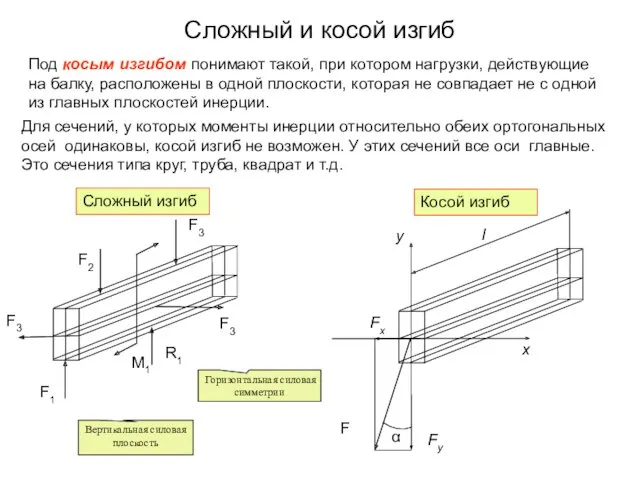 Сложный и косой изгиб Под косым изгибом понимают такой, при