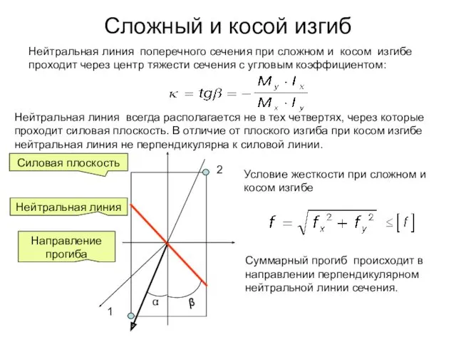 Сложный и косой изгиб Нейтральная линия поперечного сечения при сложном