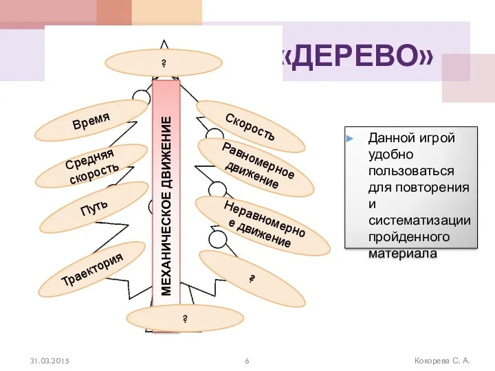 «ДЕРЕВО» Кокорева С. А. МЕХАНИЧЕСКОЕ ДВИЖЕНИЕ Равномерное движение Скорость Время