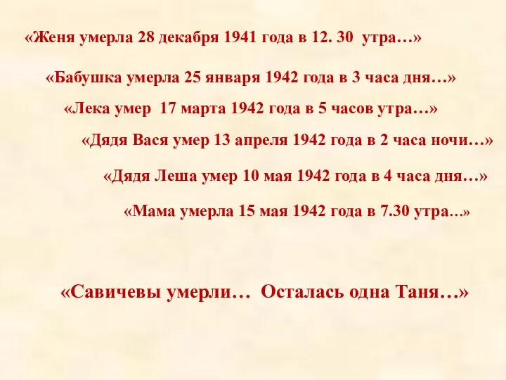 «Дядя Вася умер 13 апреля 1942 года в 2 часа