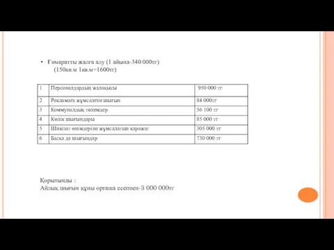 Ғимаратты жалға алу (1 айына-340 000тг) (150кв.м 1кв.м=1600тг) Қорытынды :