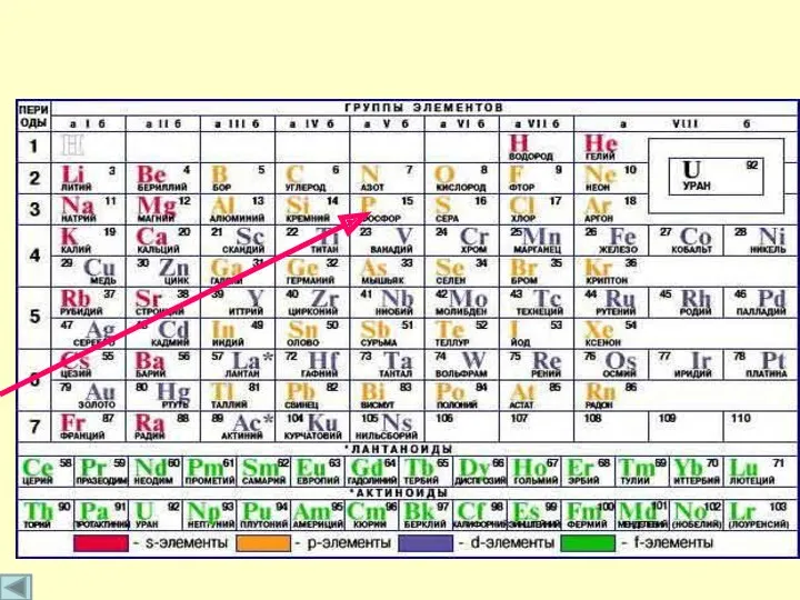 Положение фосфора в ПСХЭ