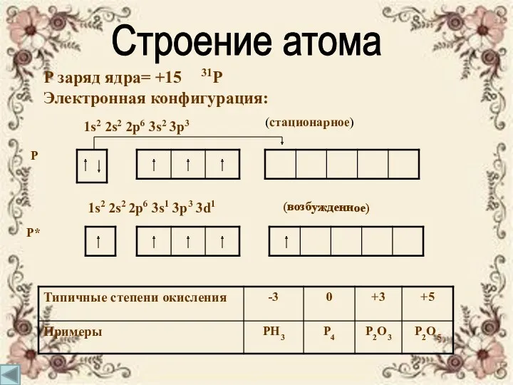 Р заряд ядра= +15 31P Электронная конфигурация: Р Р* (стационарное)