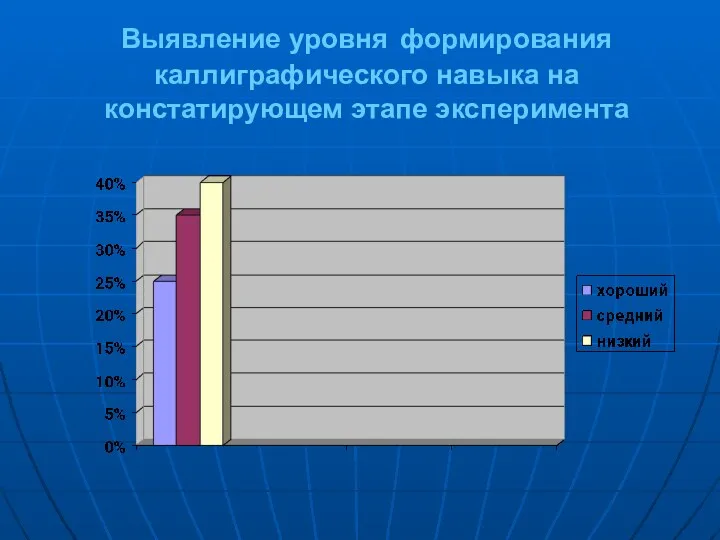 Выявление уровня формирования каллиграфического навыка на констатирующем этапе эксперимента