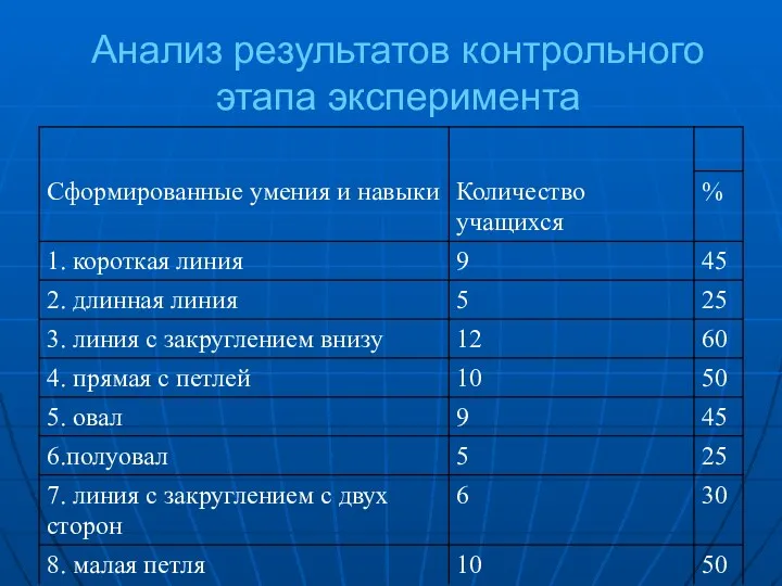 Анализ результатов контрольного этапа эксперимента