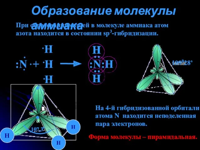 Образование молекулы аммиака При образовании связей в молекуле аммиака атом