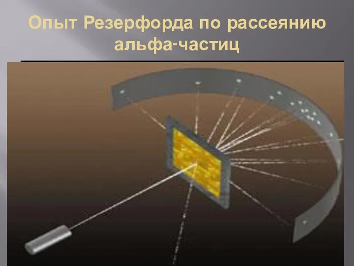 Опыт Резерфорда по рассеянию альфа-частиц