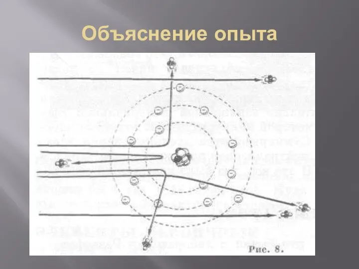 Объяснение опыта