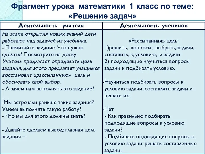 Фрагмент урока математики 1 класс по теме: «Решение задач»