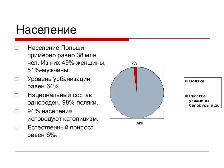 Население Население Польши примерно равно 38 млн чел. Из них