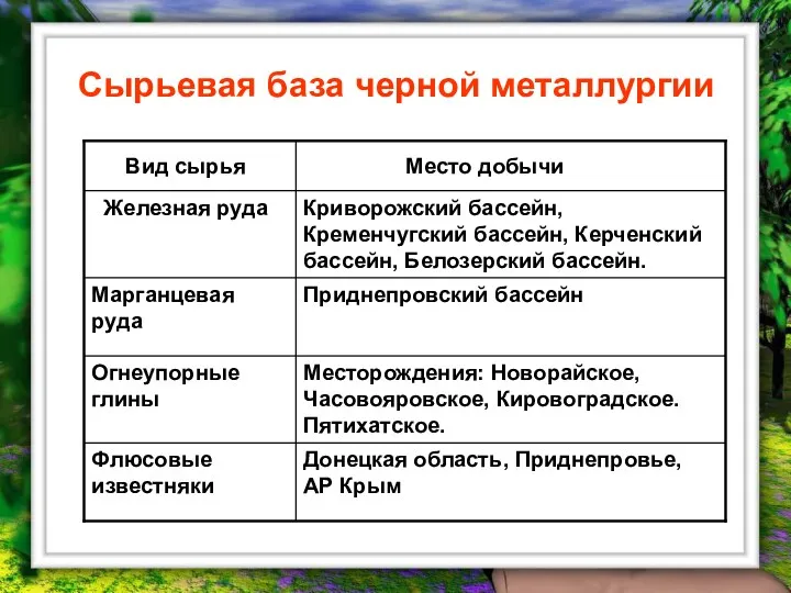 Сырьевая база черной металлургии