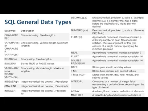 SQL General Data Types