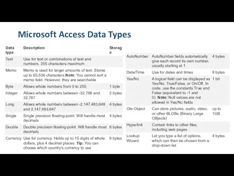 Microsoft Access Data Types