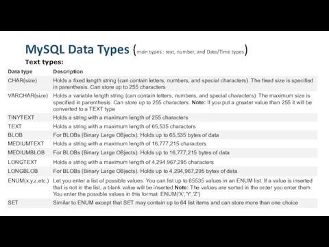 MySQL Data Types (main types : text, number, and Date/Time types) Text types: