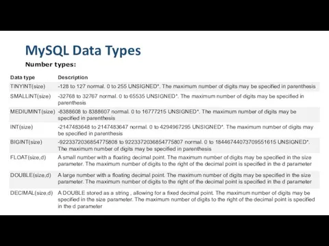 MySQL Data Types Number types: