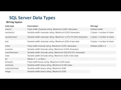 SQL Server Data Types String types: