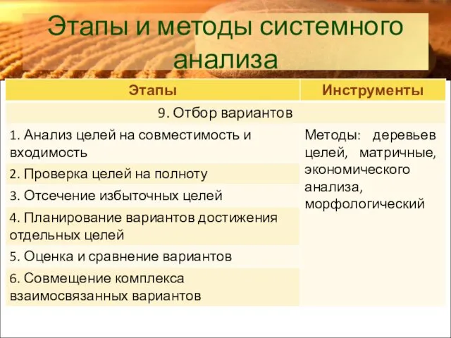 Этапы и методы системного анализа