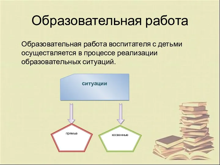 Образовательная работа Образовательная работа воспитателя с детьми осуществляется в процессе реализации образовательных ситуаций.