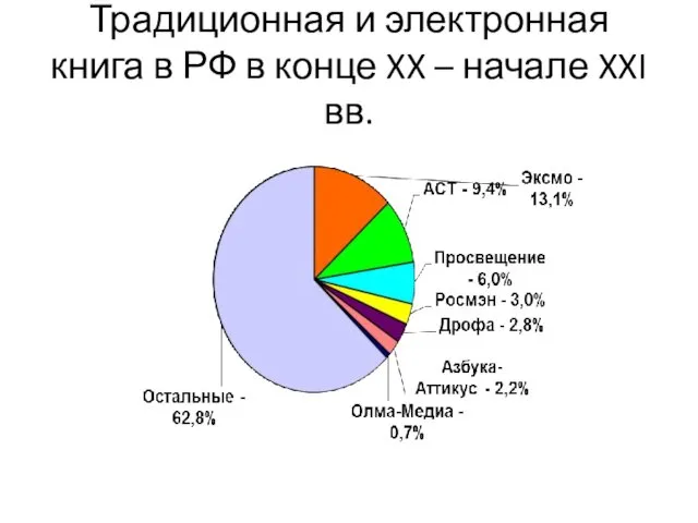 Традиционная и электронная книга в РФ в конце XX – начале XXI вв.