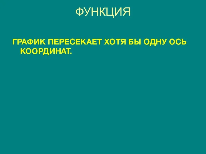 ФУНКЦИЯ ГРАФИК ПЕРЕСЕКАЕТ ХОТЯ БЫ ОДНУ ОСЬ КООРДИНАТ.