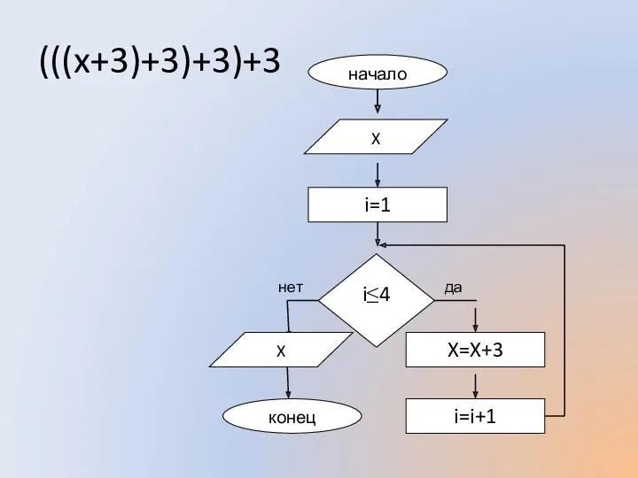 (((x+3)+3)+3)+3 нет да