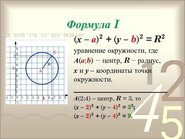 Формула I (х – а)2 + (у – b)2 = R2 уравнение окружности,