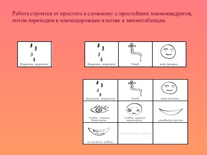 Работа строится от простого к сложному: с простейших мнемоквадратов, потом